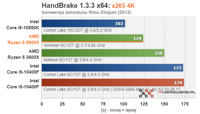 AMD-Ryzen-5-5600X-HandBrake-X265-4K9.png